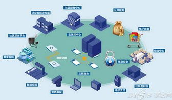 中國智能家居發展 技術驅動下的必然趨勢