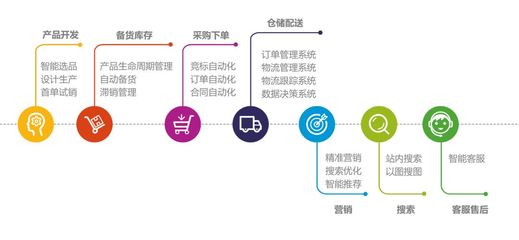 超1.2億用戶的“爆紅”密碼 從兩會熱議看智能產品技術開發的未來之路