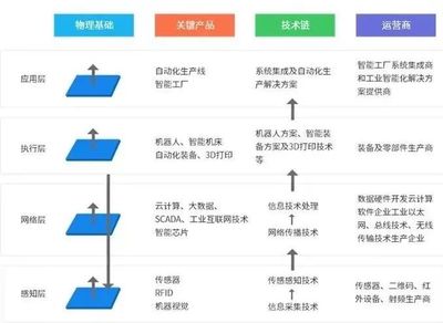 智能制造產(chǎn)業(yè)園 智能產(chǎn)品技術(shù)開(kāi)發(fā)的核心引擎與中國(guó)智造的重要承載地